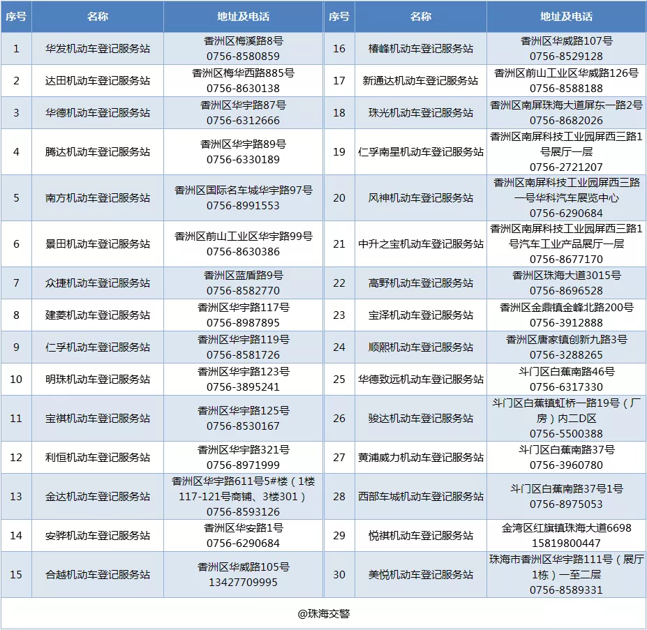 4万个新号牌陆续“上新”！路虎车主仅用1小时就拿到6666！上牌超方便！