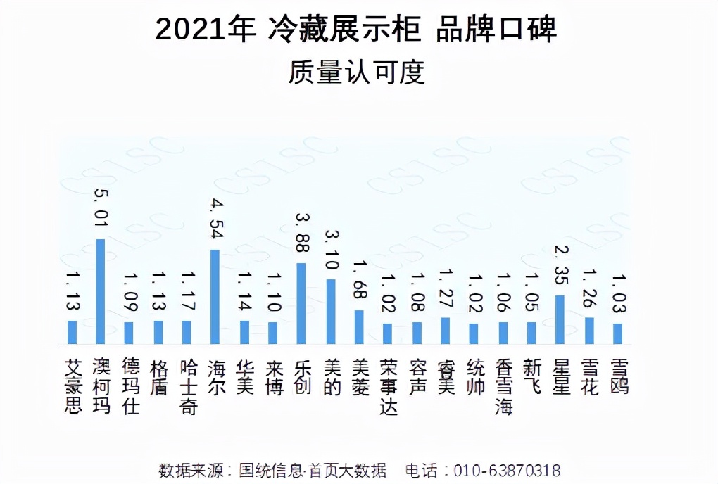 展示柜冷柜那个牌子好（推荐10款口碑最好的冷柜）