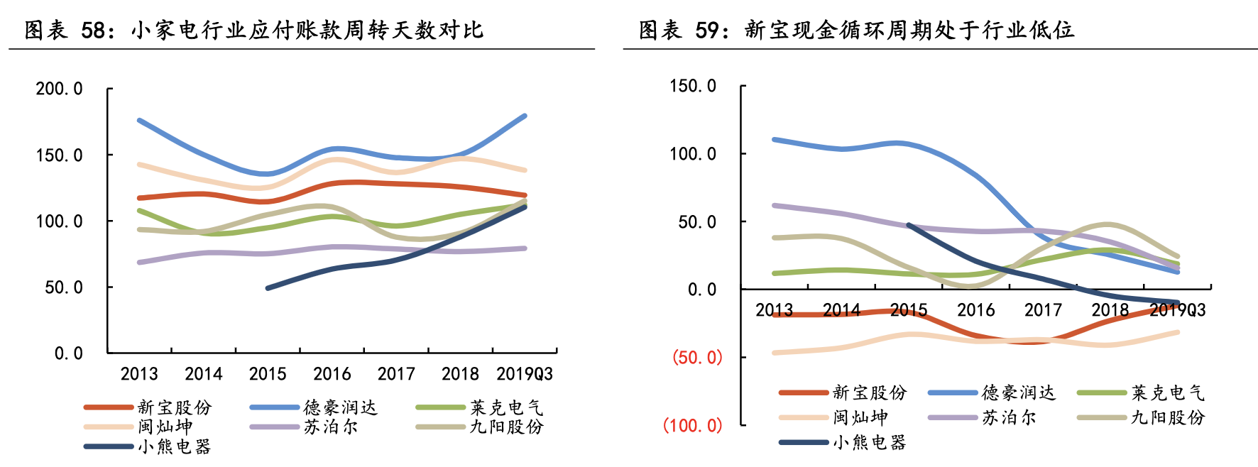 【公司深度】新宝股份：小家电ODM/OBM制造龙头，多模式发力内销