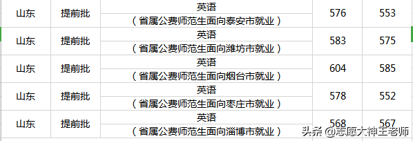 2020鲁东大学在山东本科录取情况（2021考生收藏）