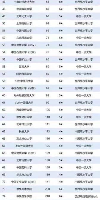 教育部直属高校排名和省部共建大学排名结果公布，很有前途！