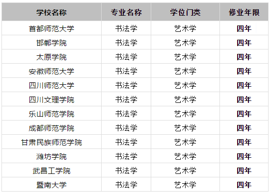 最新！2020年招收书法专业院校名录一览，有你想去的吗？