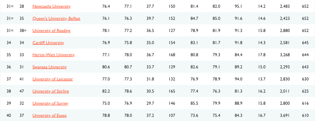 最全解析2021TIMES英国大学排名！这些大学开挂了？