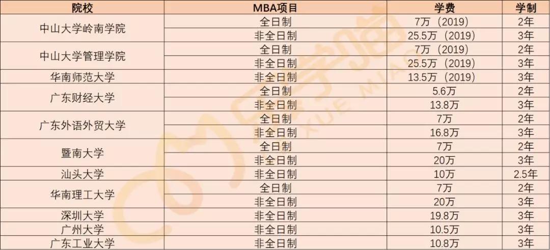 【老吕教你考MBA】247所MBA院校学费汇总（上）