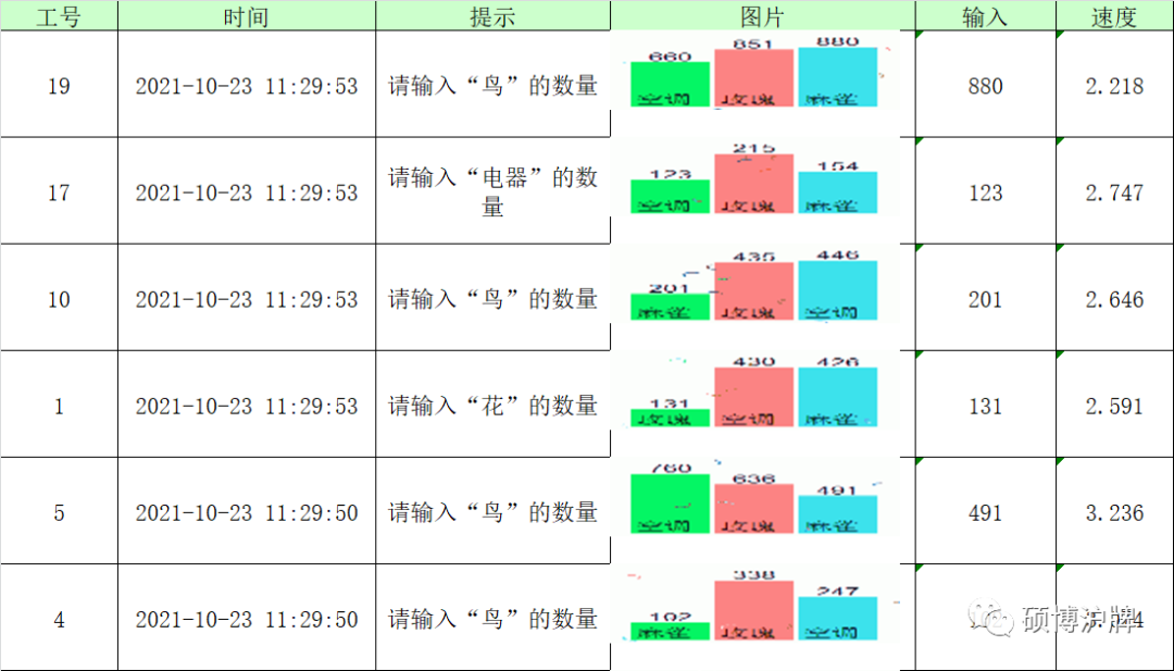 2021年沪牌最全技术总结