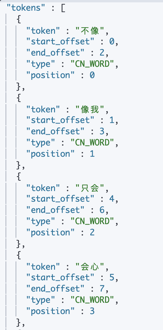 ElasticSearch IK 分词器快速上手