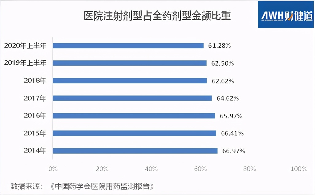 第四批国采：注射剂组内卷、黑马频现，外企转向的院外市场有多香？