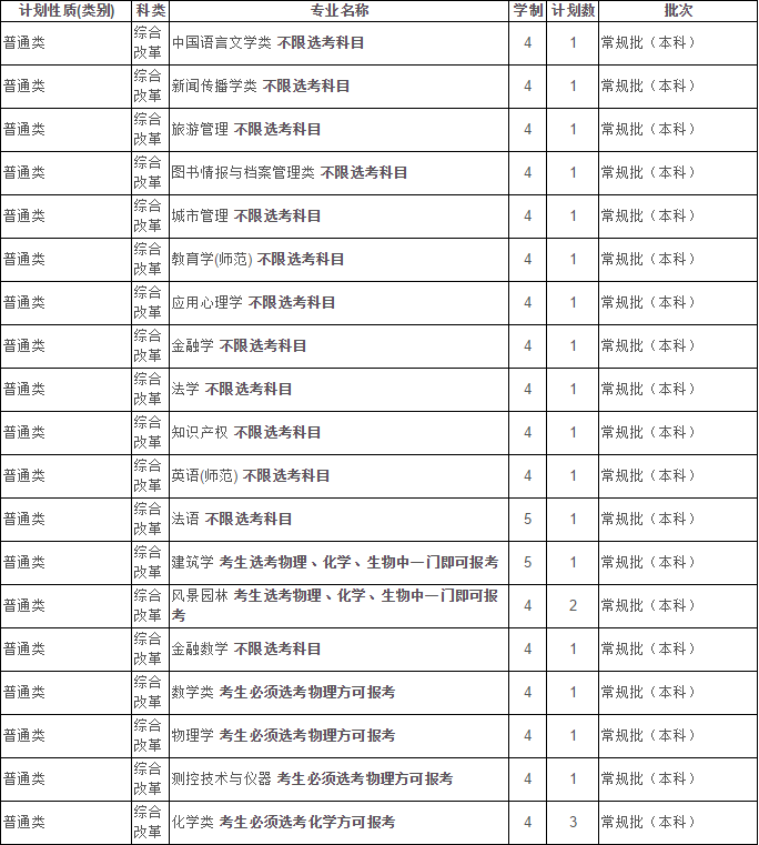 最新！2020江苏省高考成绩重磅公布！内附苏州大学2019年录取分数线！