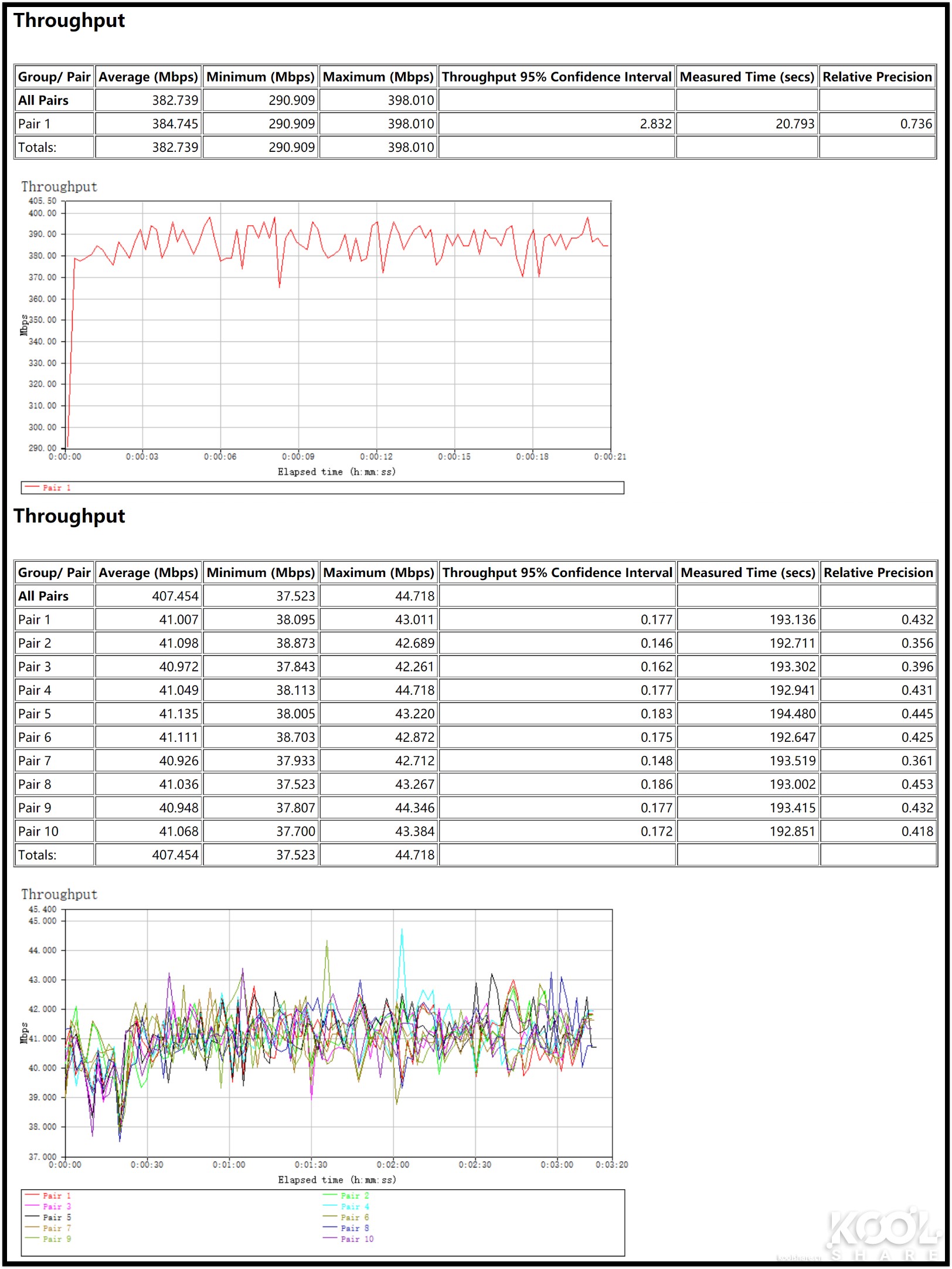全屋WiFi 6时代，NETGEAR夜鹰Mesh WiFi 6系统MK63开箱拆解评测