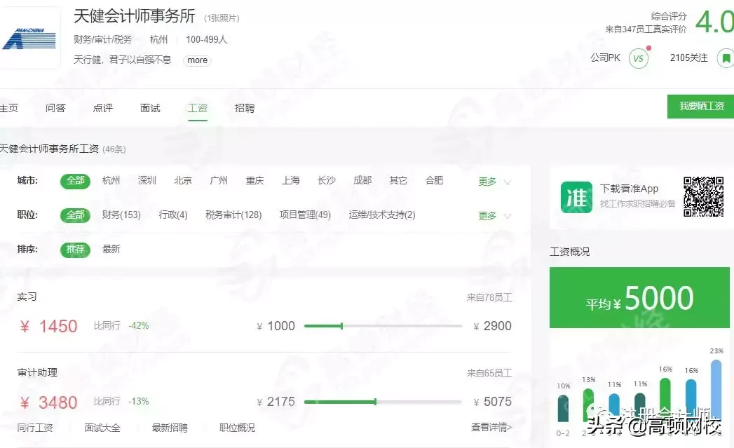 最新！会计事务所排名更新，普华永道、德勤跌出前十，第一竟是..