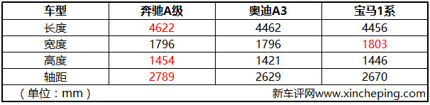 奔驰A200L超深度车评：浓墨重彩解剖奔驰小弟，有啥发现？