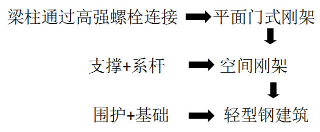 快速了解工程图纸中各项参数的含义