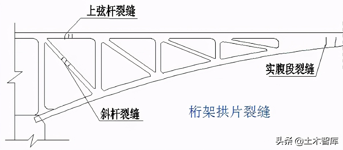 桥梁加固工程,桥梁加固