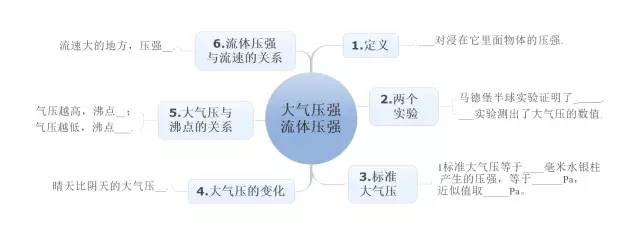 最全！初中物理知识点全覆盖