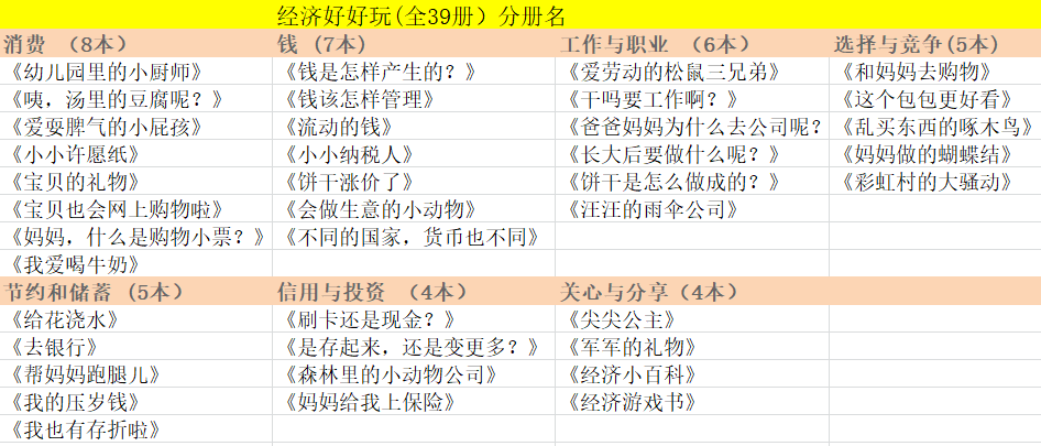 3-12岁儿童财商启蒙：10套书4部动画片，帮孩子树立正确的金钱观