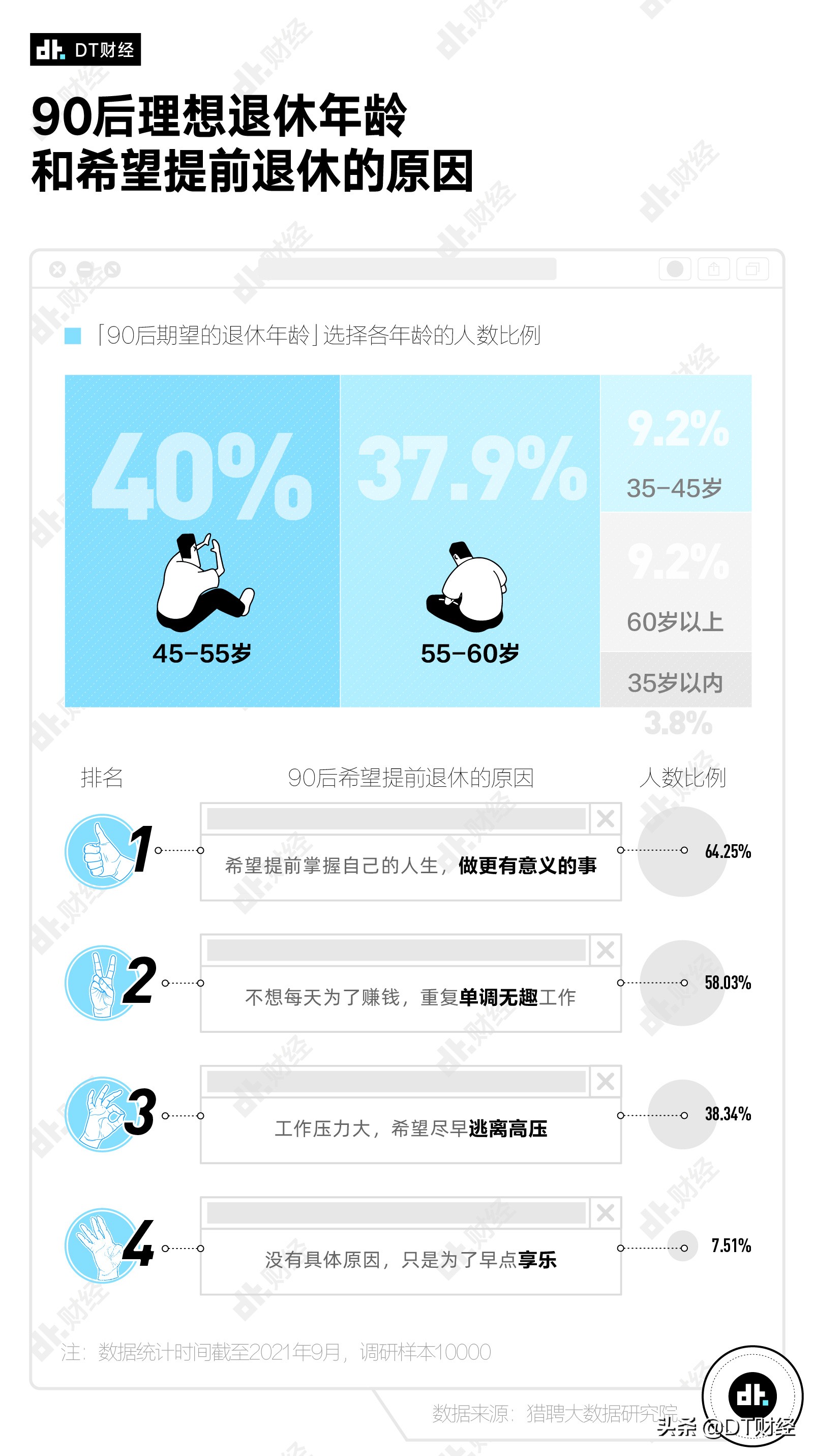 “畢業(yè)10年就年入百萬”，90后的真實(shí)年薪是多少？