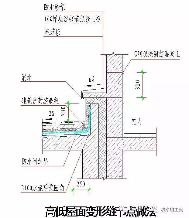 万科集团全套防水防裂体系详细介绍