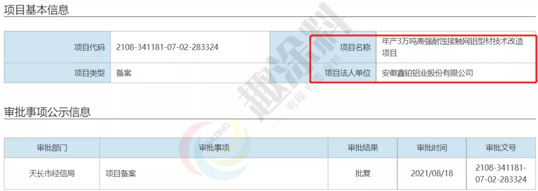 全国8月份铝型材新建项目汇总：新增多条喷粉线