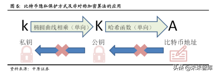 区块链专题：区块链技术掀起的全球货币之争