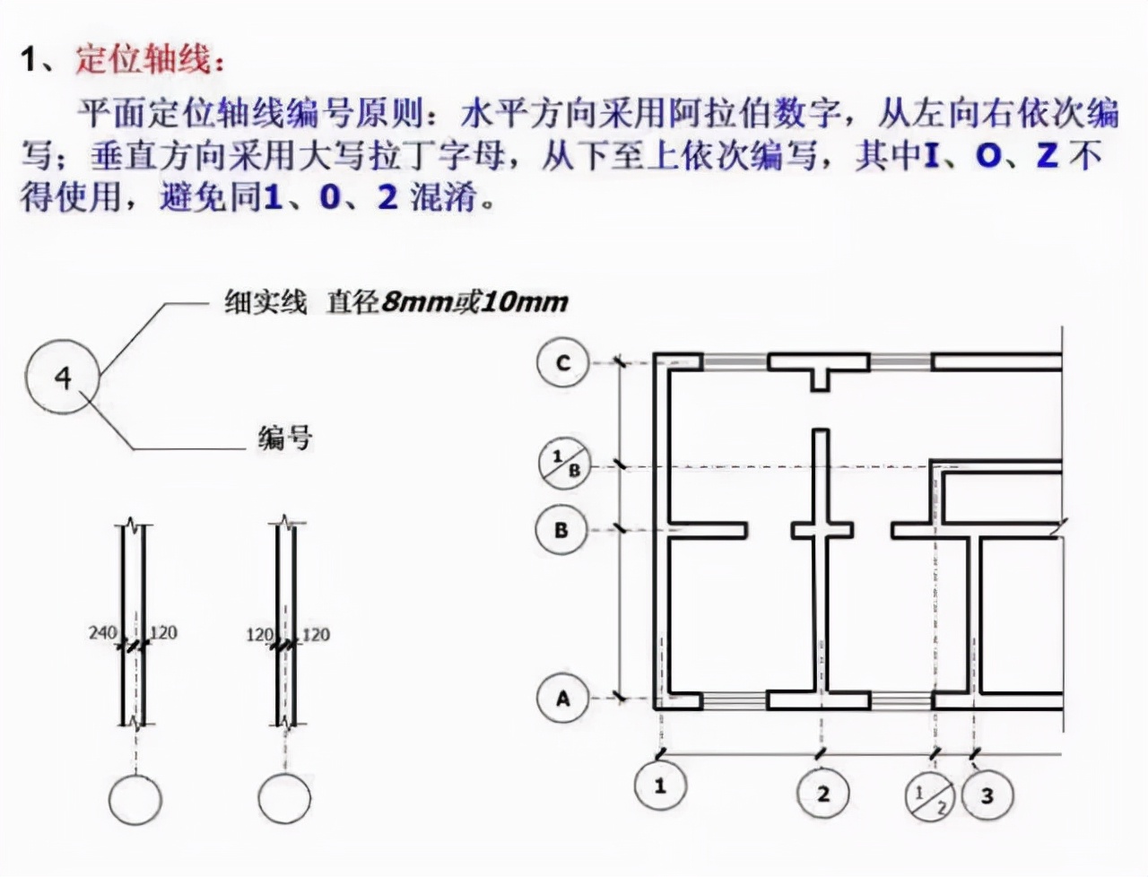 如何快速看懂建築施工圖紙