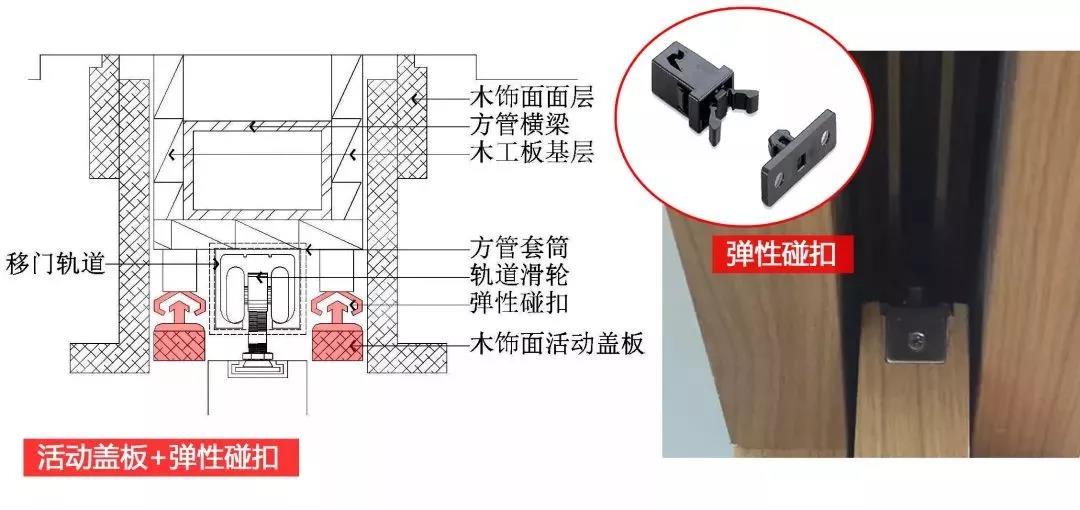 移门检修5种方案，含设计安装专项解析