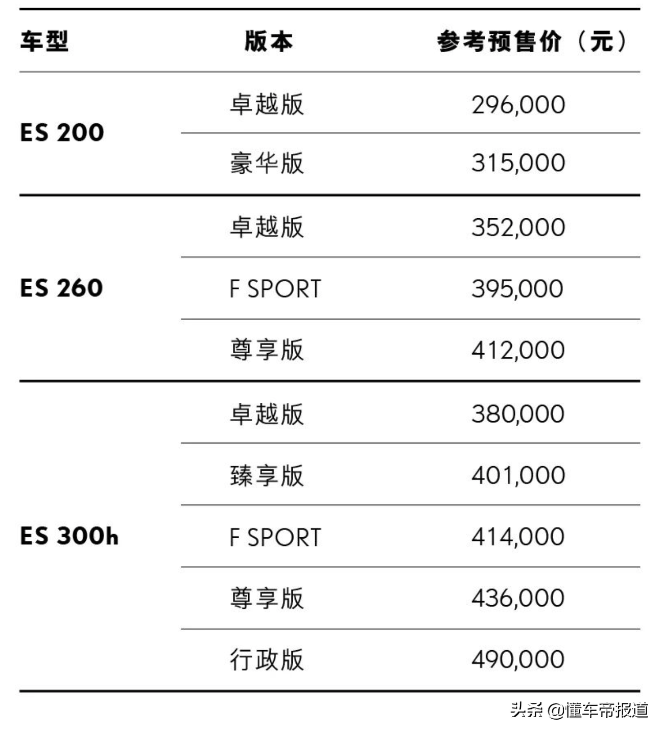 新车 | 新款雷克萨斯ES开启预订 10款车型/预售29.6万元起