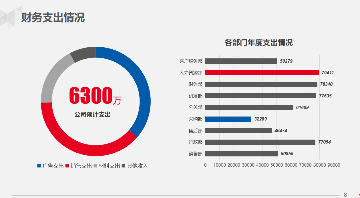 28岁女经理做的公司财务部年终总结报告，太赞了！难怪年终奖10万
