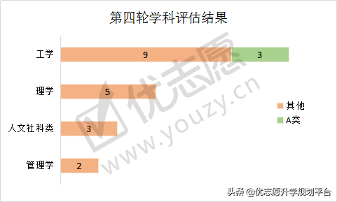 一校两地的中国石油大学，北京校区和山东校区，哪个实力更强？