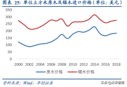 人造板行业深度研究报告