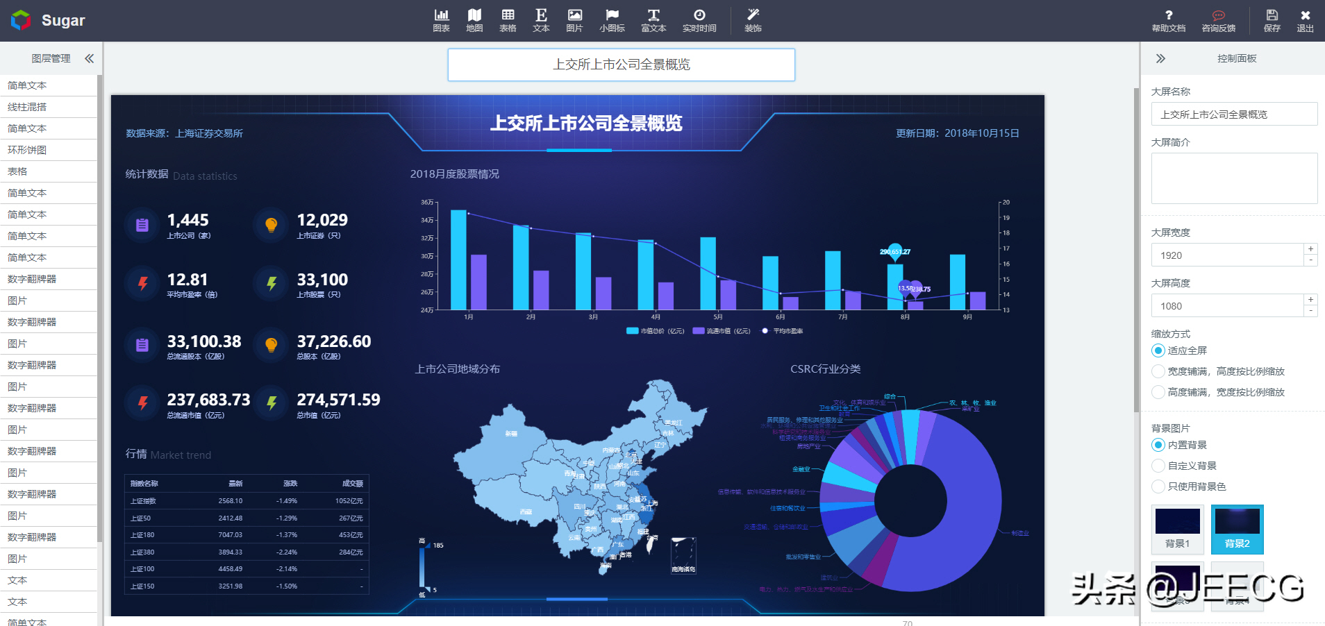 推荐四款可视化工具，解决99%的可视化大屏需求