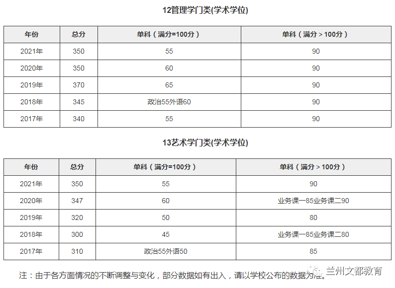 名校近5年大数据丨同济大学