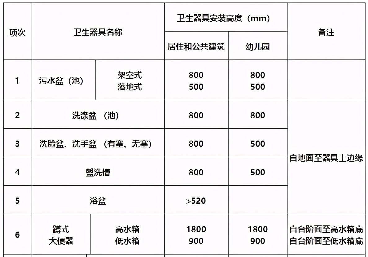 建筑验收之六——建筑给排水及采暖工程施工质量验收规范（上）