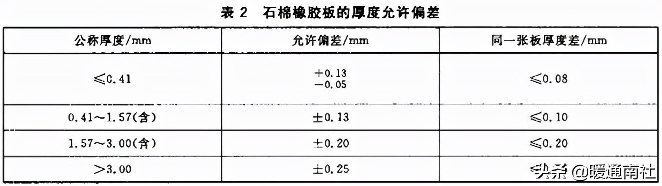 常用工業(yè)閥門、法蘭及墊片基礎(chǔ)知識