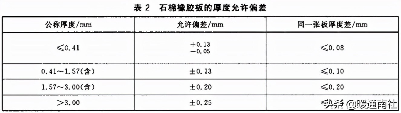 常用工业阀门、法兰及垫片基础知识