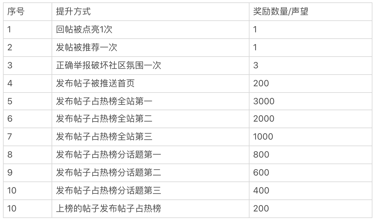 世界杯金豆有什么作用(“虎扑”产品分析报告)