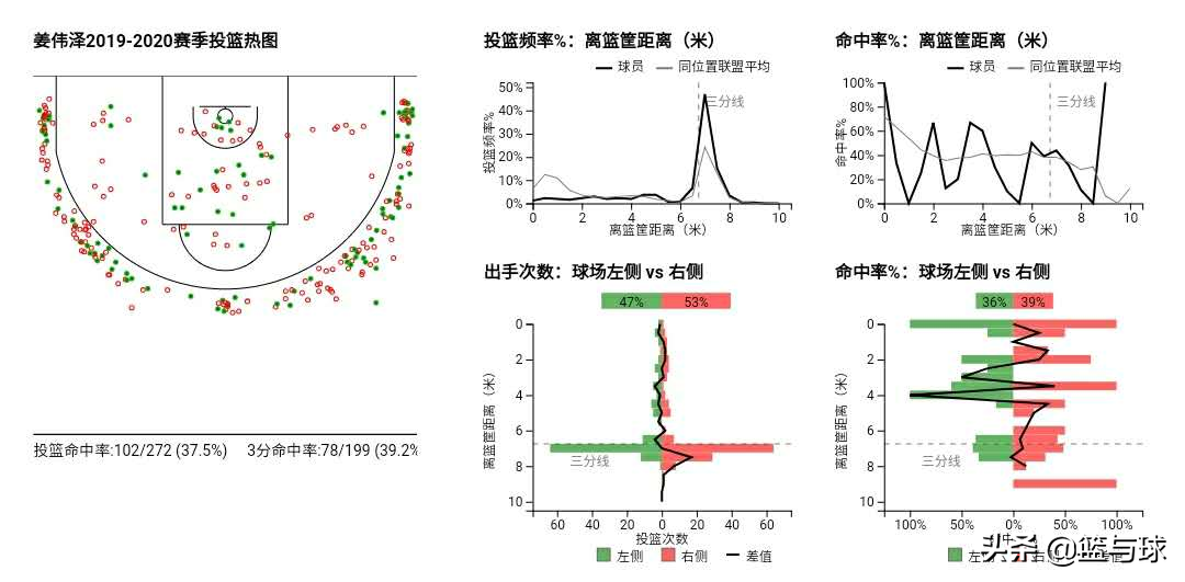 cba吉林队老球迷(“二姜”——完美互补的外线搭档，吉林男篮未来崛起之关键)