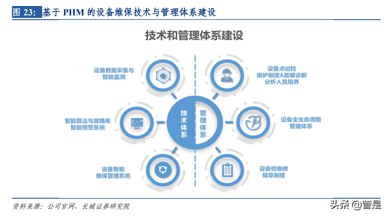 东华测试专题研究：打破电化学站垄断，进入军民监测设备蓝海