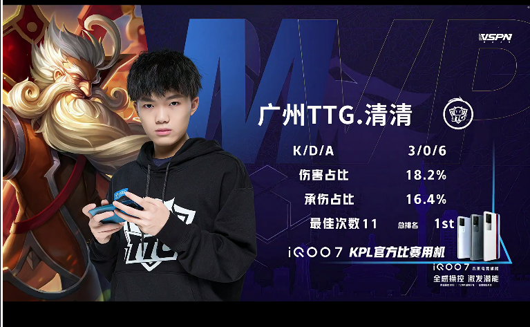 TTG零封GK，提前锁定S组，清清不愧通天边路，拖米：清清永远的神