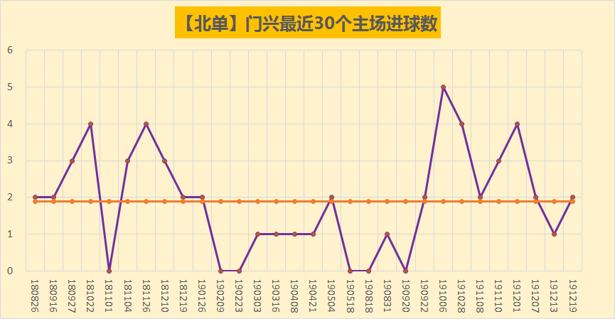 德甲第27轮前瞻门兴vs勒沃(德甲风云：门兴主场强悍，勒沃客场威武)