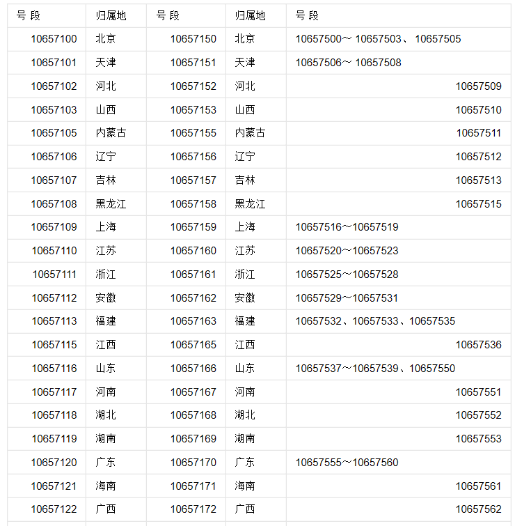 106(经常会收到106开头的骚扰短信？一招帮你解决)