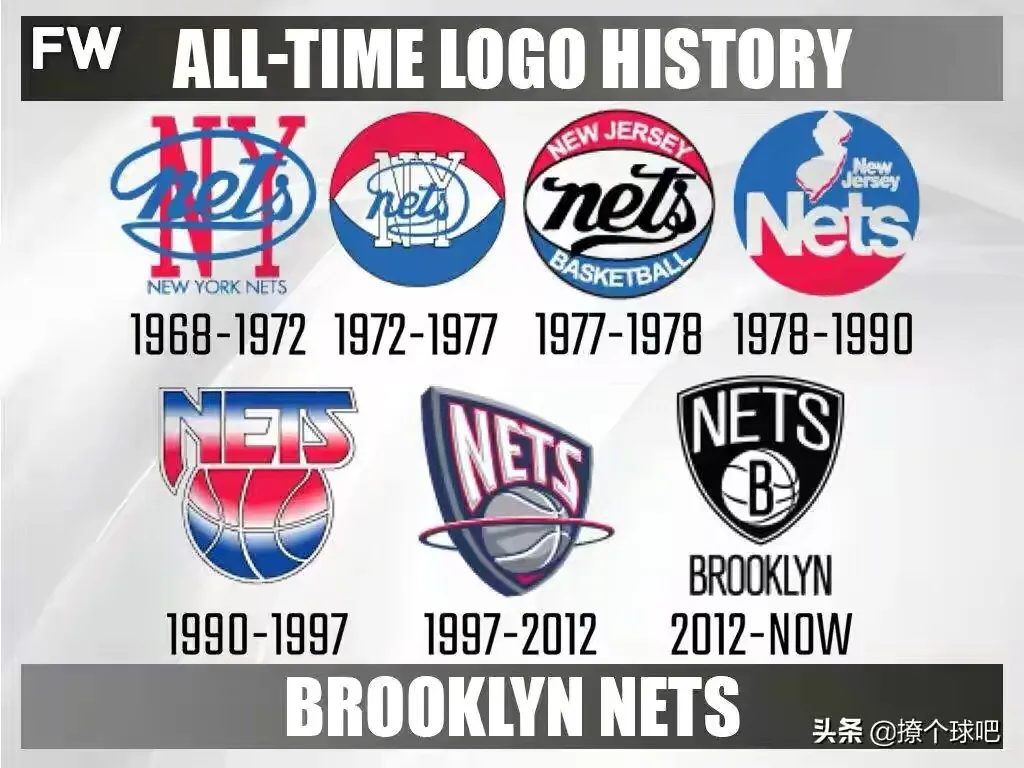 nba雷霆队队标（NBA30支球队logo演变史，哪个队标最经典？）