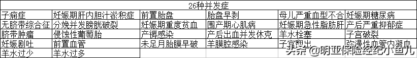 怀孕了也可以买保险，孕中险组合方案