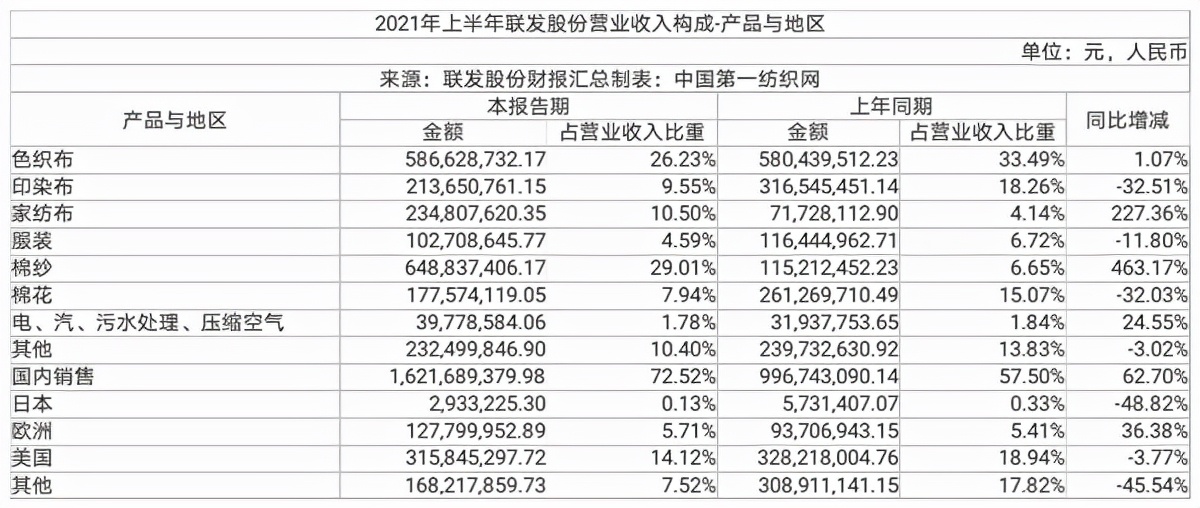 联发股份股票最新消息