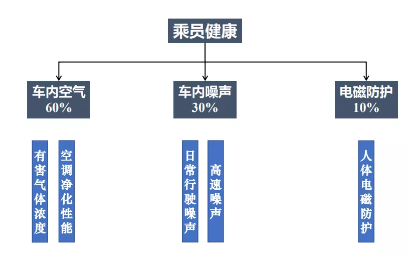 选车,还得看更专业、更懂车的CCRT
