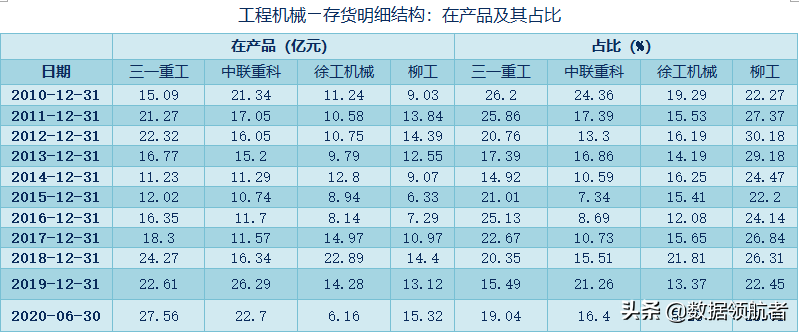 三一重工、中联重科、徐工机械、柳工的业务、财务分析与股票估值