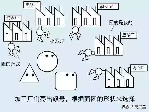 什么是高考,你明白吗?一图看懂