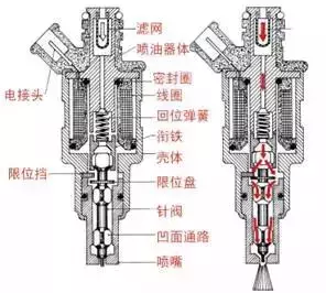 发动机基础知识，确定不了解一下嘛