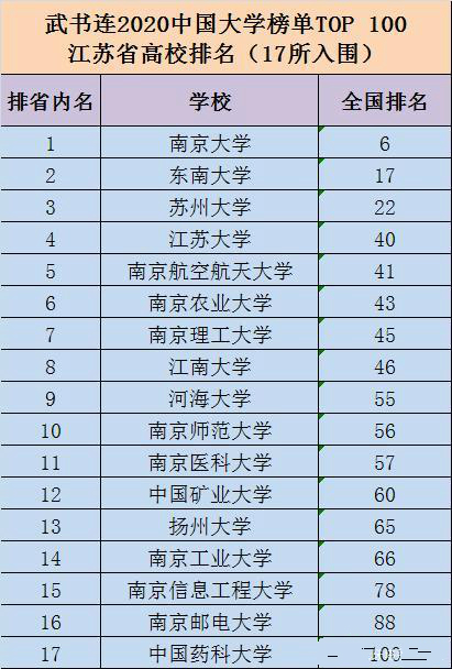 江苏大学全国排名2017（江苏大学全国排名2022）