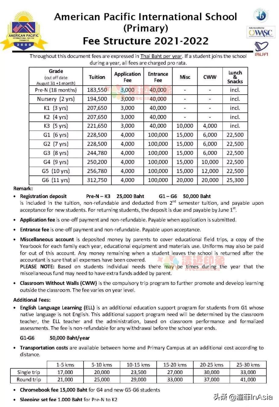 清迈32所国际学校、双语学校、私立学校、幼儿园2021年度大全