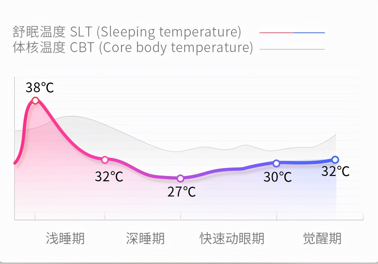 选水暖毯而不是电热毯？用了四床水暖毯，我来告诉你选绘睡的原因